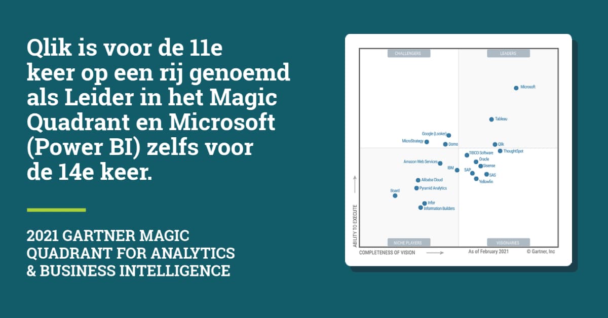 2021 Gartner Magic Quadrant For Analytics E Mergo Porn Sex Picture